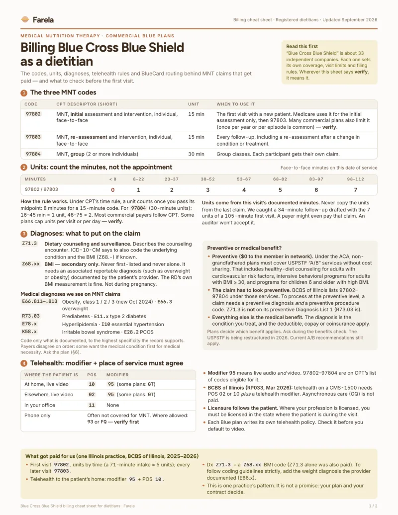 Page one of the Blue Cross billing cheat sheet for dietitians: the three MNT codes, a minutes-to-units table, diagnoses for the claim, preventive versus medical benefits and telehealth place of service and modifiers.