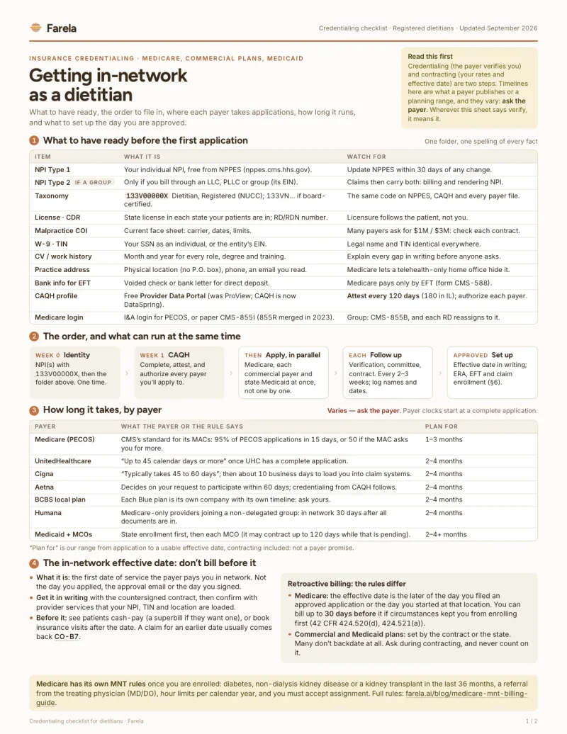 Page one of the credentialing checklist for dietitians: a table of what to have ready, the order to apply in, timelines by payer marked as varying, and what the in-network effective date means.
